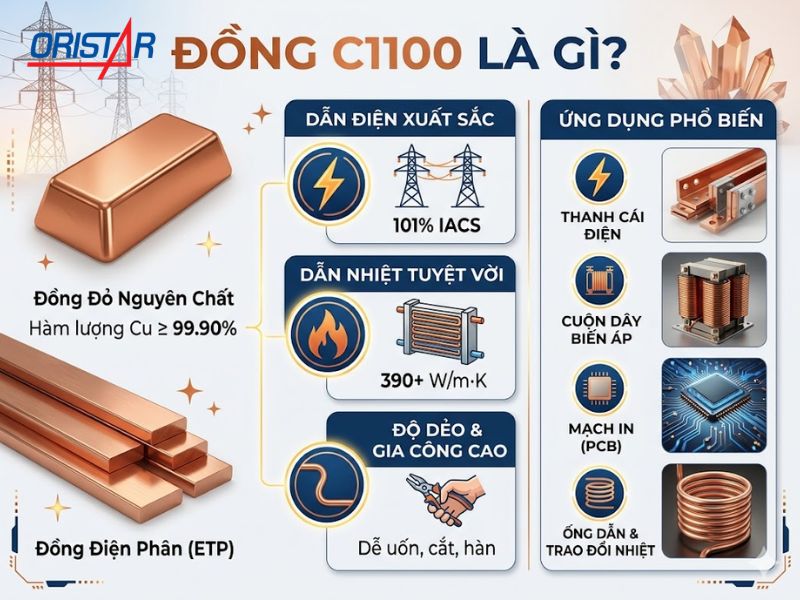 Đồng C1100 là gì?